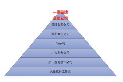 中国营销策划公司排名 品牌策划领域的十大领航者